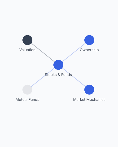 Learning path visualization showing interconnected topics