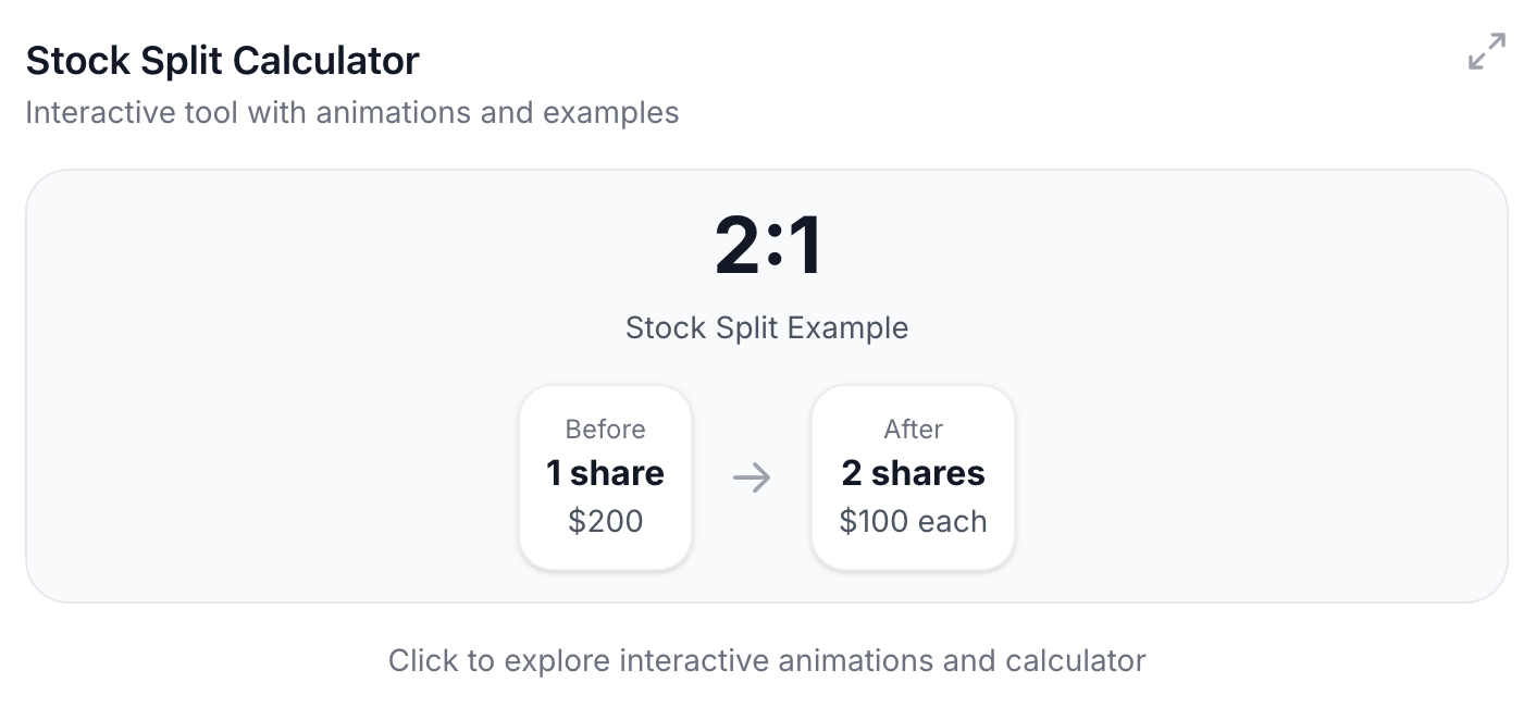 Interactive stock split calculator